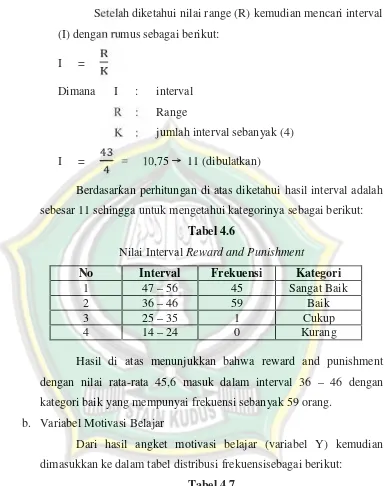 Tabel 4.7