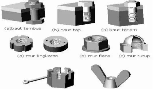 Gambar 2.5 Macam-Macam Baut dan Mur