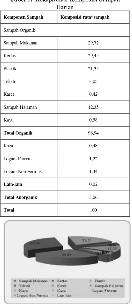 STUDI TIMBULAN, KOMPOSISI, DAN POTENSI DAUR ULANG SAMPAH KAWASAN PT ...