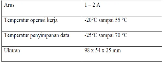 Gambar 2.7  Cara Kerja Modem GSM Wavecom Fastrack 