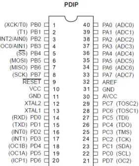 Gambar 2.2 Konfigurasi pin-pin Mikrokontroler ATMega16  