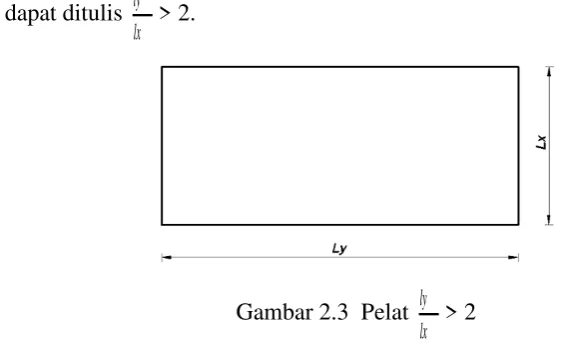Gambar 2.3  Pelat 
