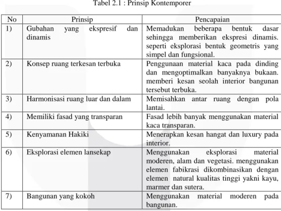 Gambar 2.77 Transformasi Kujang Bangkong 