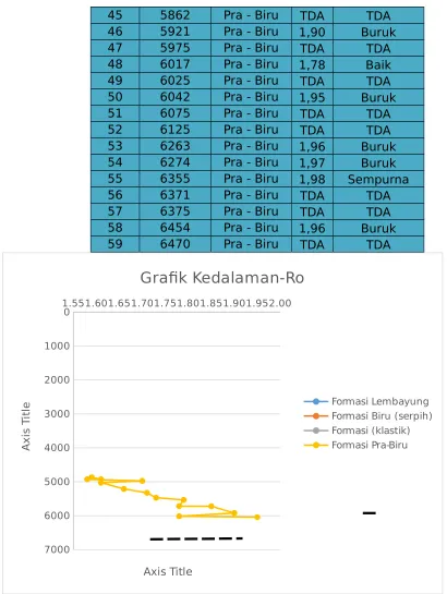 Grafik Kedalaman-Ro