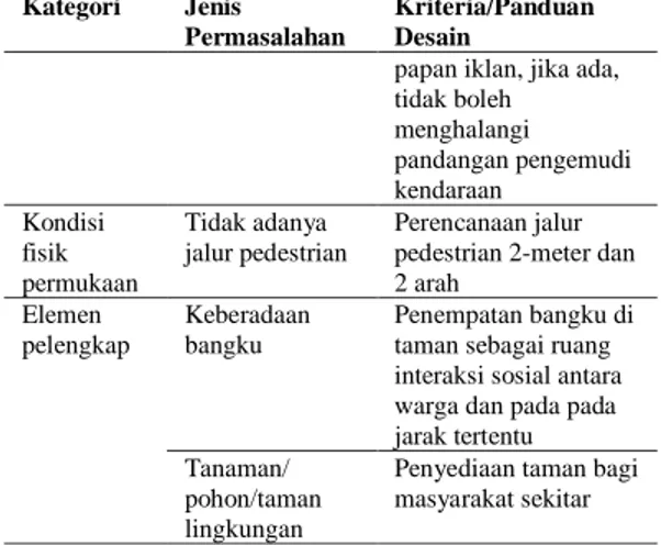 Tabel  3.  Identifikasi  permasalahan  dan  kriteria/panduan desain spesifik di jalan Padalarang 