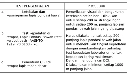 TABEL  5.1.1  PERSYARATAN PENGENDALIAN  LAPANGAN