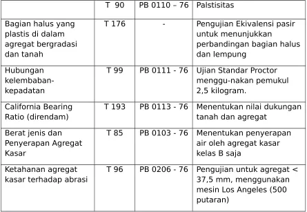 TABEL 5.2.6  PERSYARATAN PENGENDALIAN LAPANGAN