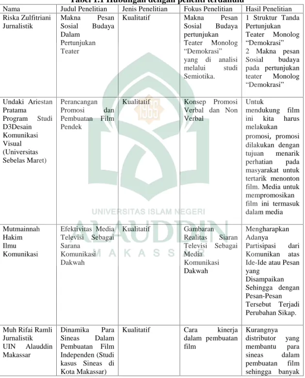 Tabel 1.1 Hubungan dengan peneliti terdahulu