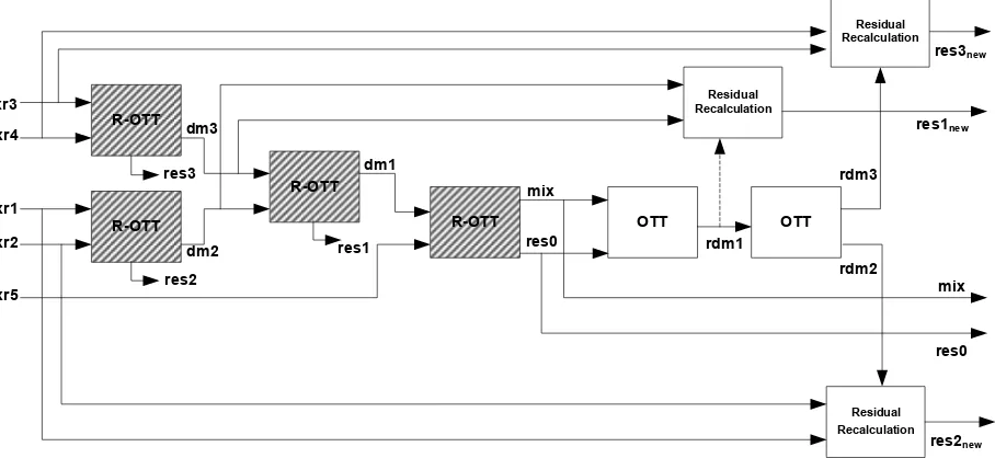 Gambar 6. Konfigurasi Spatial Encoder Metode Closed Loop multichannel. Ke-20 subjek yang dipilih, secara 