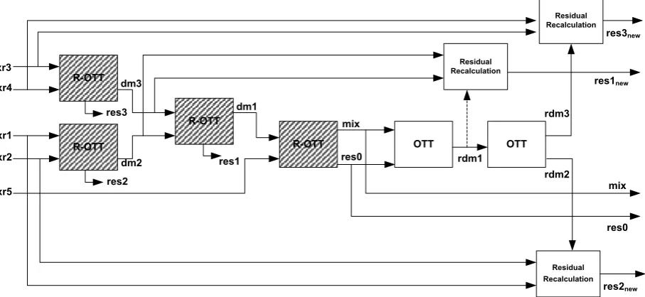 Gambar 6. Konfigurasi Spatial Encoder Metode Closed Loop multichannel. Ke-20 subjek yang dipilih, secara 