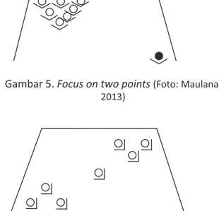 Gambar 3. Focus on one point dalam gerak rampak  simultan (Foto: Maulana, 2013)