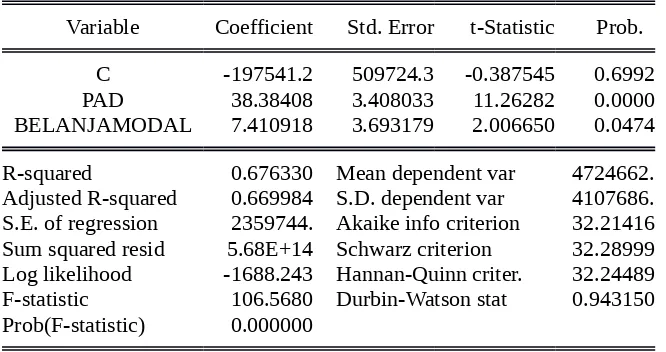 Tabel 4.4Hasil Estimasi Model Regresi  Random Effect