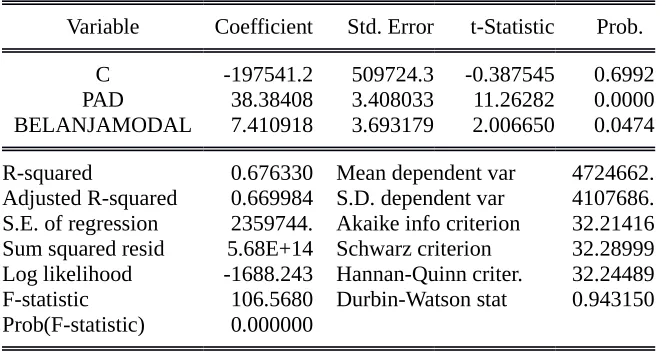 Tabel 4.4Hasil Estimasi Model Regresi  Random Effect