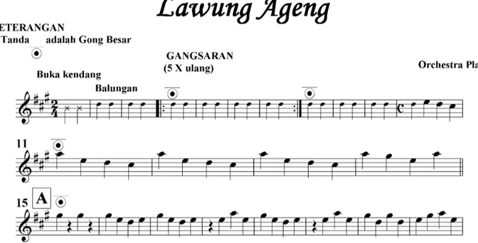 Gambar 3. Notasi balok gendhing Gangsaran.
