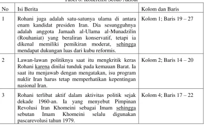 Tabel 6: Koherensi Sebab Akibat 