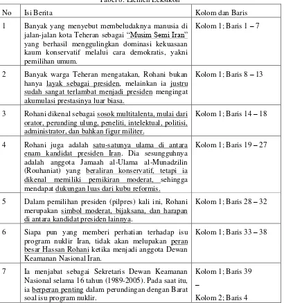 Tabel 8: Elemen Leksikon 