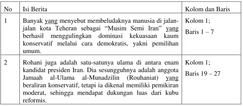 Tabel 4: Koherensi Kondisional 