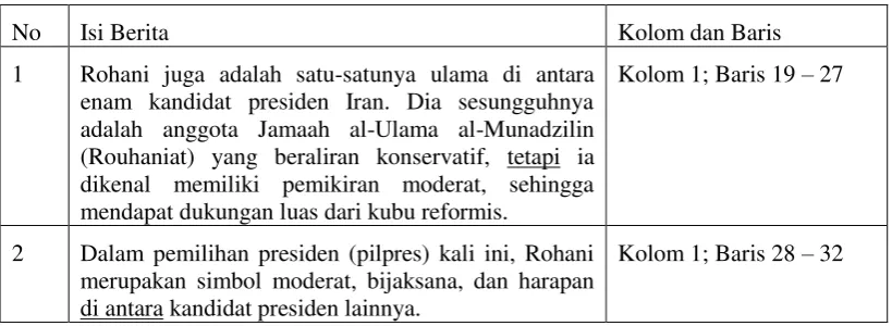 Tabel 5: Koherensi Pembeda 