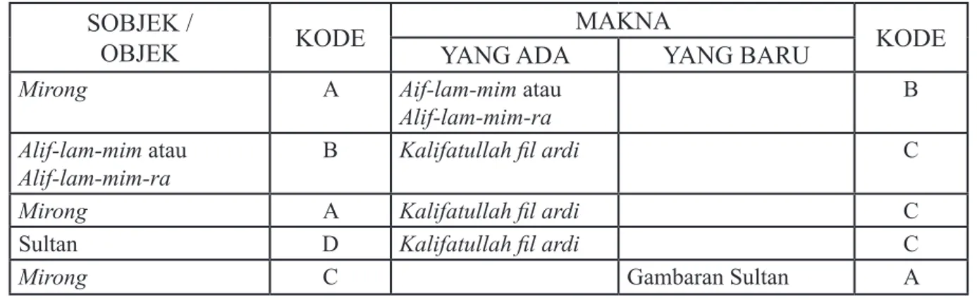Tabel 3. Jumlah motif pada satu tiang, letak, arah hadap, dan hubungan antar-makna  dengan heirarki tata letak