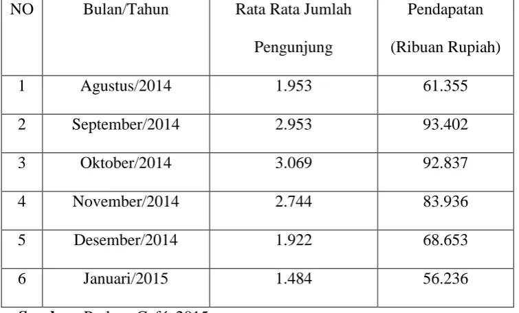 Tabel 1.2 