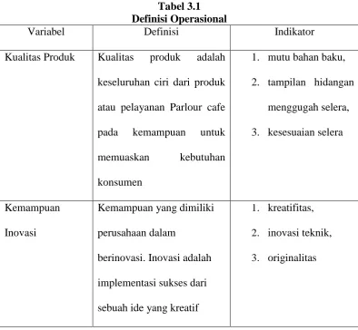 Tabel 3.1 Definisi Operasional 