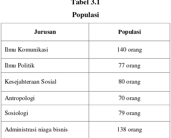 Tabel 3.1 Populasi 