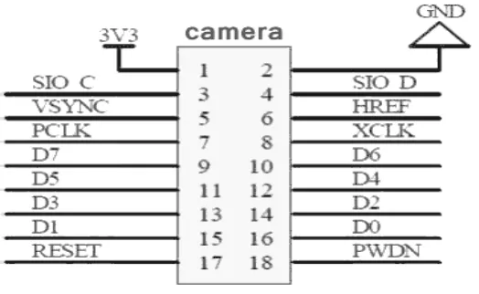 Gambar 2.10 Konfigurasi pin module camera 