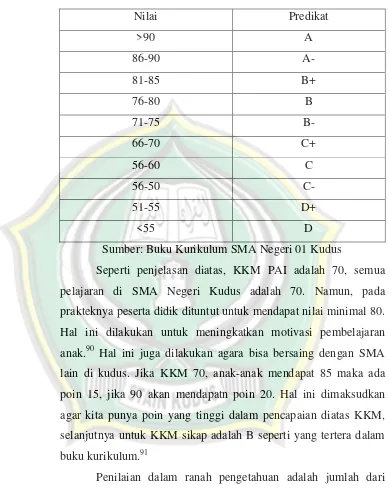 Tabel : 4.15. 