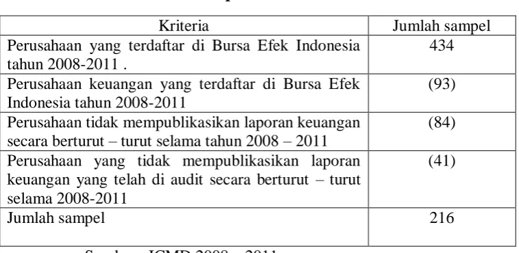 Tabel 3.2 