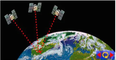Gambar 2.11: Cara satelit menentukan posisi 