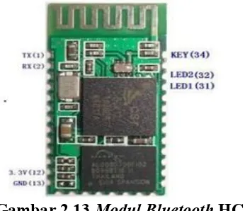 Gambar 2.13  Modul Bluetooth HC-05 