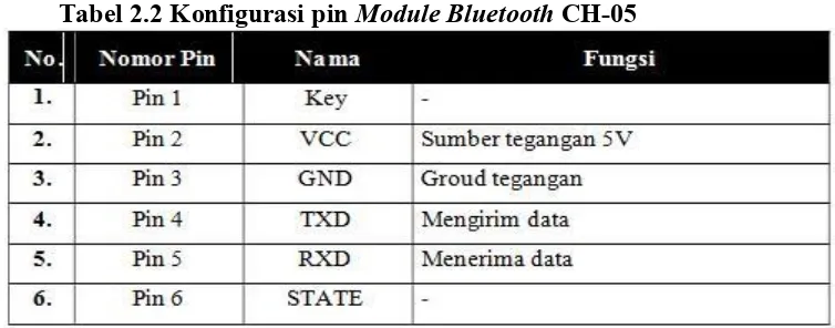 Tabel 2.2 Konfigurasi pin Module Bluetooth CH-05 