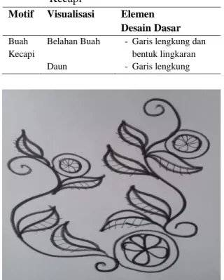 Tabel 3. Tanda Visual Pada Motif Flora  Buah  Kecapi 