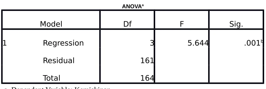 Tabel 4.6