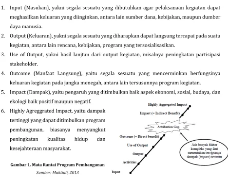 Gambar 1. Mata Rantai Program Pembangunan 