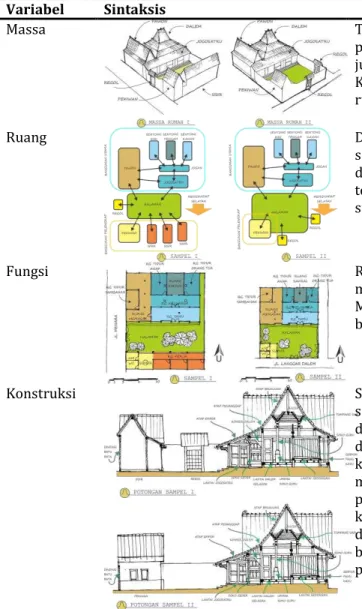 Tabel 2. Pragmatik Rumah Adat Kudus 