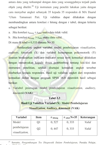 Tabel 3.3  