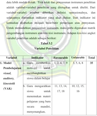 Tabel 3.2 Variabel Penelitian 