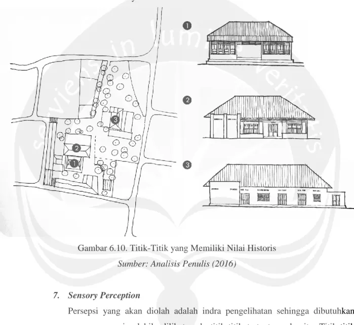 Gambar 6.10. Titik-Titik yang Memiliki Nilai Historis  Sumber: Analisis Penulis (2016) 