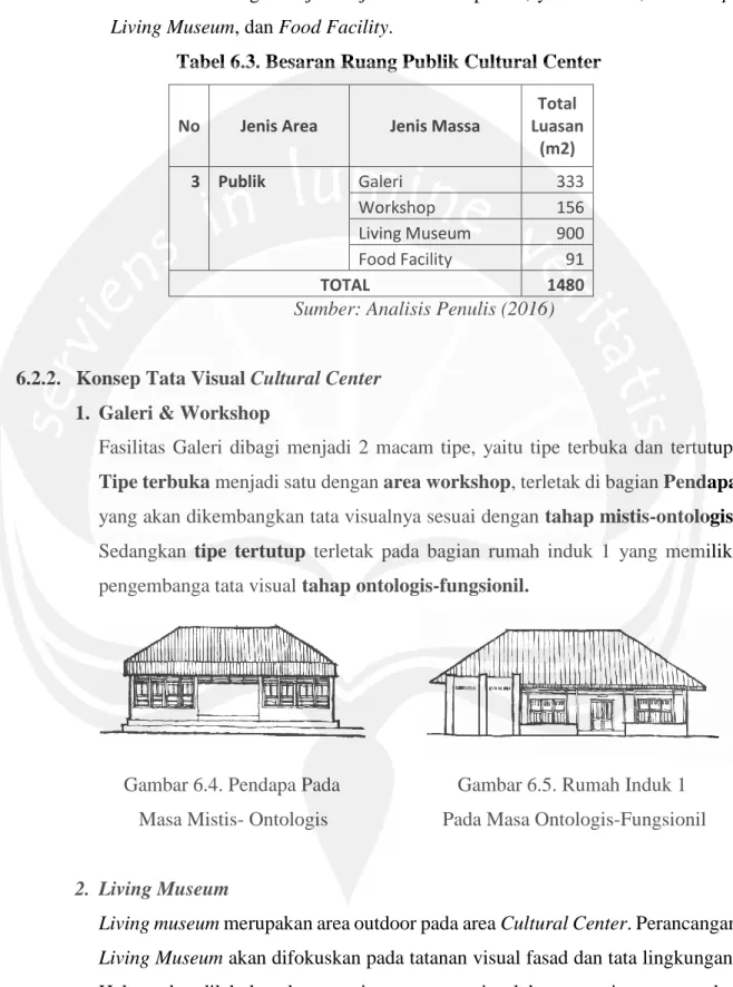 Tabel 6.3. Besaran Ruang Publik Cultural Center 