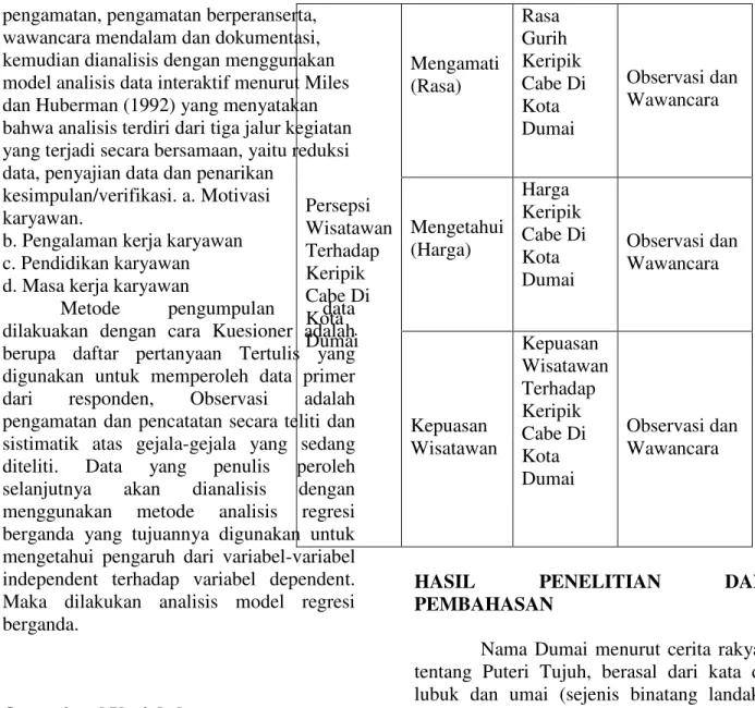 Tabel Operasional Variabel 