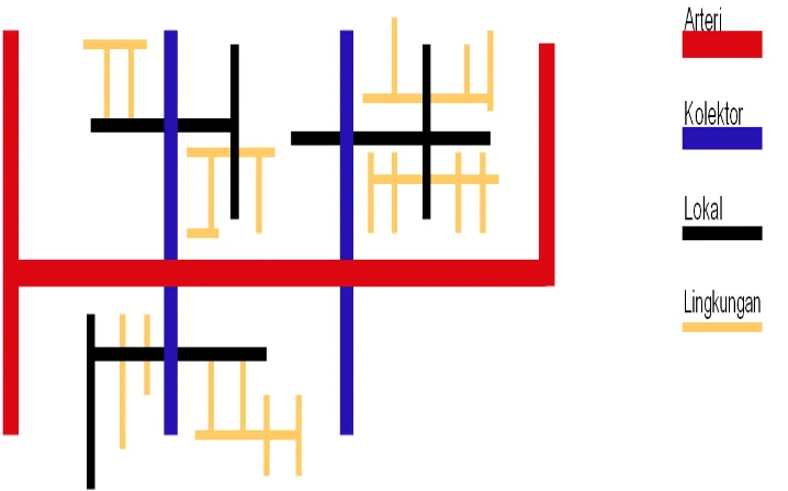 Gambar 2.1 Klasifikasi menurut fungsi jalan 