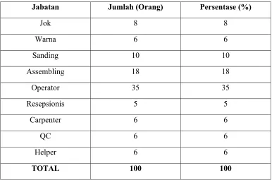 Tabel 4.1 