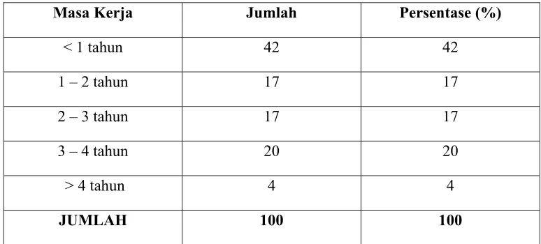 Tabel 4.3 