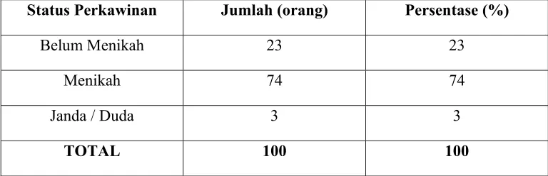 Tabel 4.4 