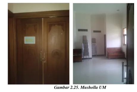 Gambar 2.25. Musholla UM  (sumber : Data Pribadi). 