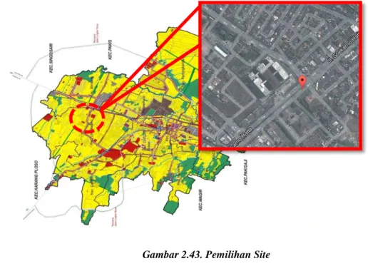 Gambar 2.43. Pemilihan Site  