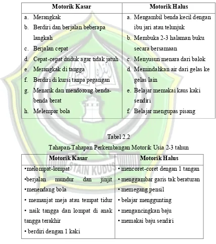 Tabel 2.2 Tahapan-Tahapan Perkembangan Motorik Usia 2-3 tahun 