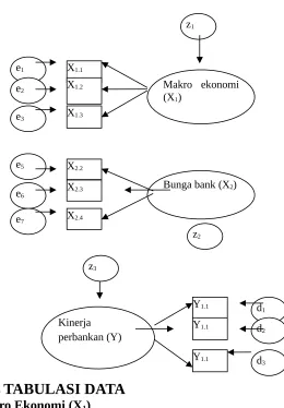 TABEL TABULASI DATA