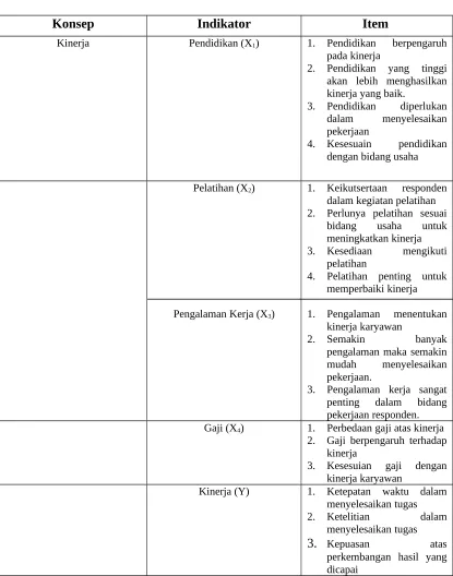Tabel 3.1 Definisi Operasional Variabel Penelitian